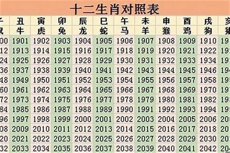 2016年生肖五行|2016出生属什么生肖查询，2016多大年龄，2016今年几岁